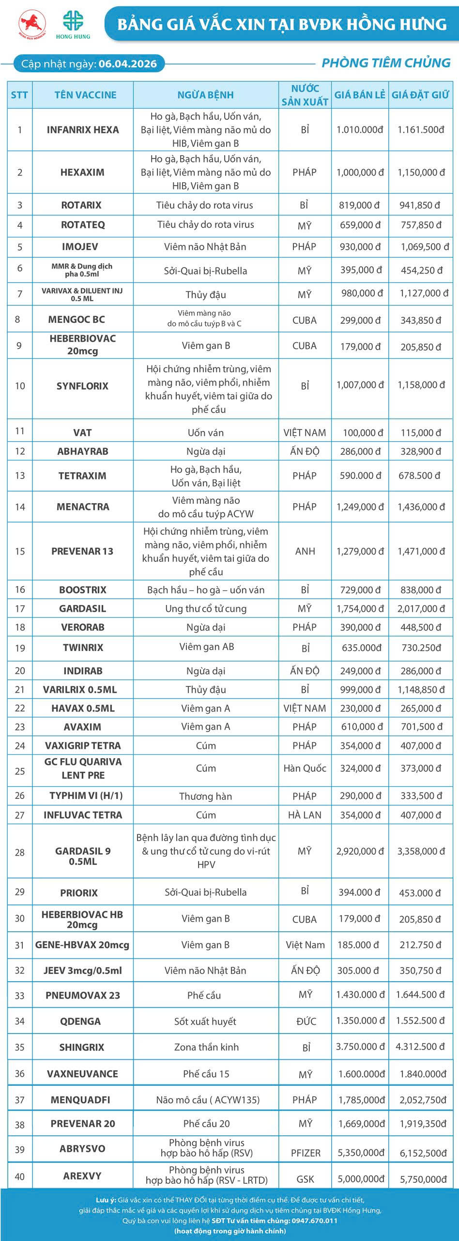 bảng giác tiêm chủng