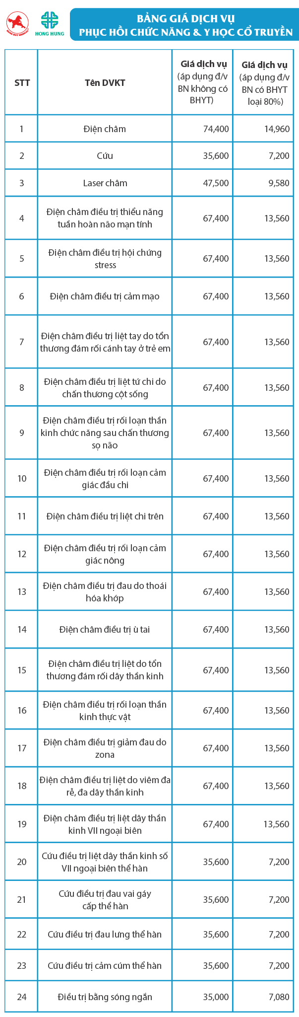 Bảng Giá Phục Hồi Chức Năng – Y Học Cổ Truyền (Phcn-Yhct) Tại Bvđk Hồng Hưng  - Hong Hung Hospital