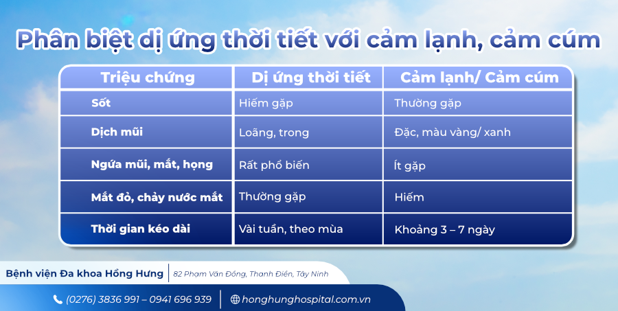 di ung thoi tiet
